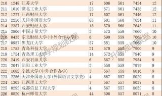 2017贵州高考分数线